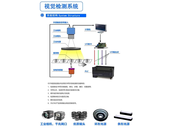 视觉检测系统