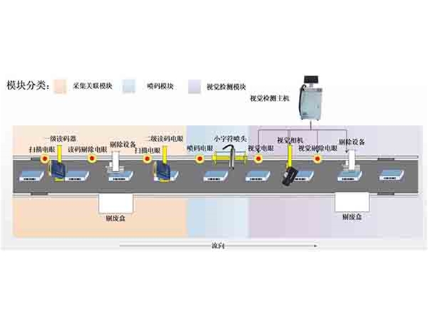 喷码检测剔除系统